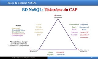 Bases de données NoSQL
BD NoSQL: Théorème du CAP
52
Les Bases de Données NoSQL et Calcul Distribué
 