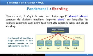 Fondements des Systèmes NoSQL
Fondement 1 : Sharding
Concrètement, il s’agit de créer un cluster appelé sharded cluster
composé de plusieurs machines (appelées shard) sur lesquelles les
données contenues dans notre base vont être réparties selon une clé de
sharding.
An Example of sharding a
single collection to five
sharded servers on an
aphanumeric key field
58
Les Bases de Données NoSQL et Calcul Distribué
 