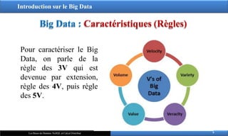 Introduction sur le Big Data
Big Data : Caractéristiques (Règles)
9
Les Bases de Données NoSQL et Calcul Distribué
Pour caractériser le Big
Data, on parle de la
règle des 3V qui est
devenue par extension,
règle des 4V, puis règle
des 5V.
 