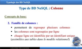 Typologie des BD NoSQL
Type de BD NoSQL : Colonne
93
Les Bases de Données NoSQL et Calcul Distribué
Concepts de base:
2. Famille de colonnes :
 permettent de regrouper plusieurs colonnes
 les colonnes sont regroupées par ligne
 chaque ligne est identifiée par un identifiant unique
(assimilées aux tables dans le modèle relationnel)
 