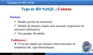 Typologie des BD NoSQL
Type de BD NoSQL : Colonne
95
Les Bases de Données NoSQL et Calcul Distribué
Forces:
 Modèle proche du relationnel
 Modèle de données simple mais puissant (expression de
structures imbriquées)
 Très grandes flexibilité
Faiblesses :
 N’est pas adapté aux données interconnectées ou
complexes (de type hiérarchique)
 