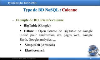 Typologie des BD NoSQL
Type de BD NoSQL : Colonne
96
Les Bases de Données NoSQL et Calcul Distribué
 HBase : Open Source de BigTable de Google
utilisé pour l'indexation des pages web, Google
‒ Exemple de BD orientée colonne
 BigTable (Google)
Earth, Google analytics, ...
 SimpleDB (Amazon)
 Elasticsearch
 