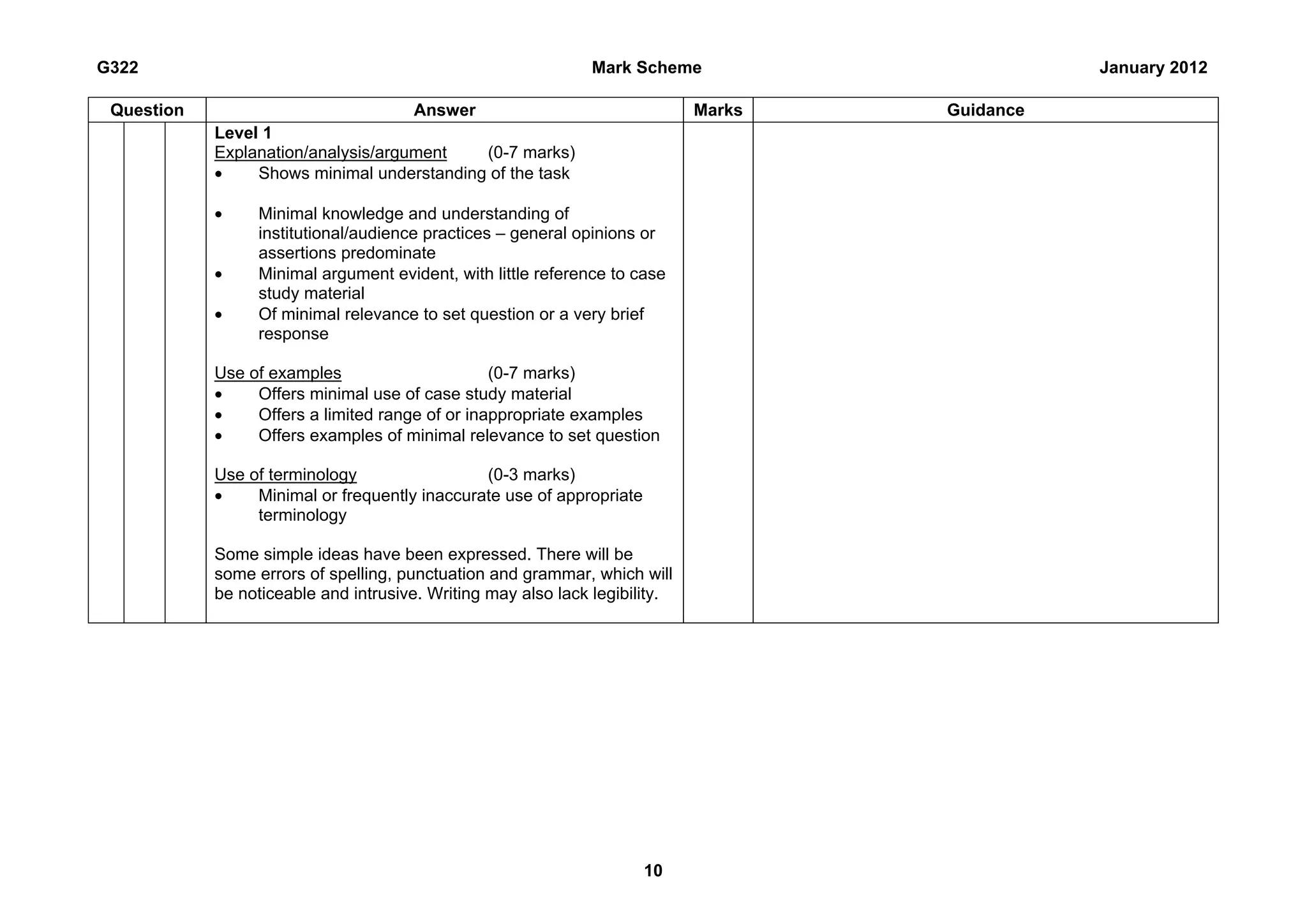 G322                                                           Mark Scheme                      January 2012

 Question                             Answer                                 Marks   Guidance
            Level 1
            Explanation/analysis/argument   (0-7 marks)
            •    Shows minimal understanding of the task

            •    Minimal knowledge and understanding of
                 institutional/audience practices – general opinions or
                 assertions predominate
            •    Minimal argument evident, with little reference to case
                 study material
            •    Of minimal relevance to set question or a very brief
                 response

            Use of examples                      (0-7 marks)
            •    Offers minimal use of case study material
            •    Offers a limited range of or inappropriate examples
            •    Offers examples of minimal relevance to set question

            Use of terminology                 (0-3 marks)
            •    Minimal or frequently inaccurate use of appropriate
                 terminology

            Some simple ideas have been expressed. There will be
            some errors of spelling, punctuation and grammar, which will
            be noticeable and intrusive. Writing may also lack legibility.




                                                                       10
 