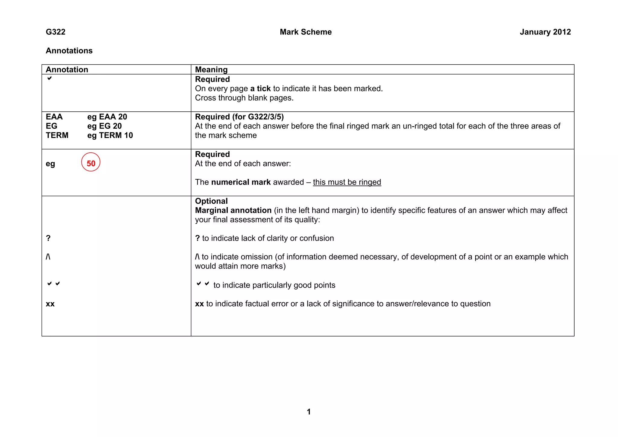 G322                                           Mark Scheme                                                        January 2012

Annotations

Annotation            Meaning
                     Required
                      On every page a tick to indicate it has been marked.
                      Cross through blank pages.

EAA      eg EAA 20    Required (for G322/3/5)
EG       eg EG 20     At the end of each answer before the final ringed mark an un-ringed total for each of the three areas of
TERM     eg TERM 10   the mark scheme

                      Required
eg       50           At the end of each answer:

                      The numerical mark awarded – this must be ringed

                      Optional
                      Marginal annotation (in the left hand margin) to identify specific features of an answer which may affect
                      your final assessment of its quality:

?                     ? to indicate lack of clarity or confusion

/                    / to indicate omission (of information deemed necessary, of development of a point or an example which
                      would attain more marks)

                     to indicate particularly good points

xx                    xx to indicate factual error or a lack of significance to answer/relevance to question




                                                       1
 