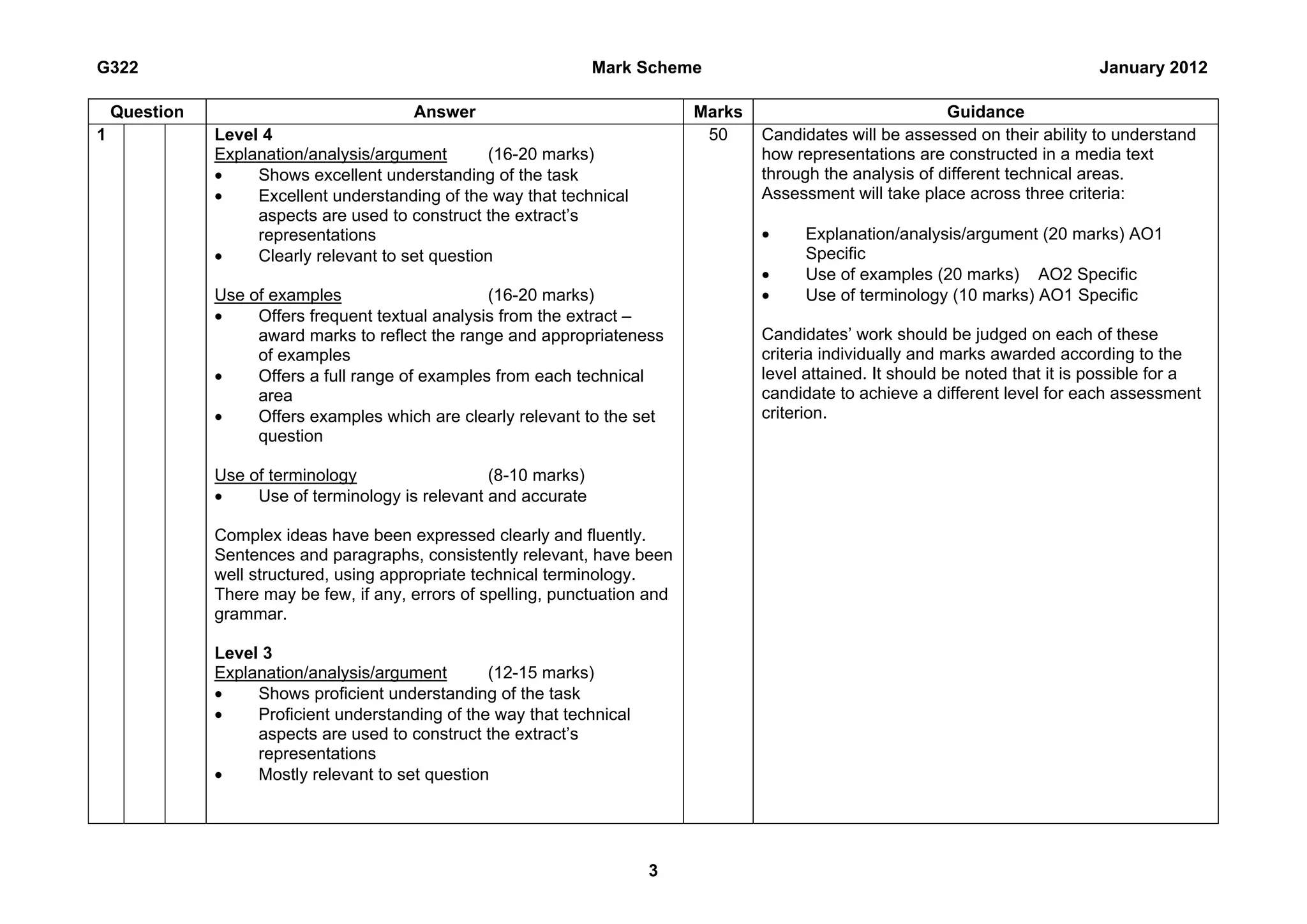 G322                                                              Mark Scheme                                                        January 2012

    Question                             Answer                                Marks                            Guidance
1              Level 4                                                          50     Candidates will be assessed on their ability to understand
               Explanation/analysis/argument       (16-20 marks)                       how representations are constructed in a media text
               •    Shows excellent understanding of the task                          through the analysis of different technical areas.
               •    Excellent understanding of the way that technical                  Assessment will take place across three criteria:
                    aspects are used to construct the extract’s
                    representations                                                    •     Explanation/analysis/argument (20 marks) AO1
               •    Clearly relevant to set question                                         Specific
                                                                                       •     Use of examples (20 marks) AO2 Specific
               Use of examples                     (16-20 marks)                       •     Use of terminology (10 marks) AO1 Specific
               •    Offers frequent textual analysis from the extract –
                    award marks to reflect the range and appropriateness               Candidates’ work should be judged on each of these
                    of examples                                                        criteria individually and marks awarded according to the
               •    Offers a full range of examples from each technical                level attained. It should be noted that it is possible for a
                    area                                                               candidate to achieve a different level for each assessment
               •    Offers examples which are clearly relevant to the set              criterion.
                    question

               Use of terminology                  (8-10 marks)
               •    Use of terminology is relevant and accurate

               Complex ideas have been expressed clearly and fluently.
               Sentences and paragraphs, consistently relevant, have been
               well structured, using appropriate technical terminology.
               There may be few, if any, errors of spelling, punctuation and
               grammar.

               Level 3
               Explanation/analysis/argument       (12-15 marks)
               •    Shows proficient understanding of the task
               •    Proficient understanding of the way that technical
                    aspects are used to construct the extract’s
                    representations
               •    Mostly relevant to set question




                                                                         3
 
