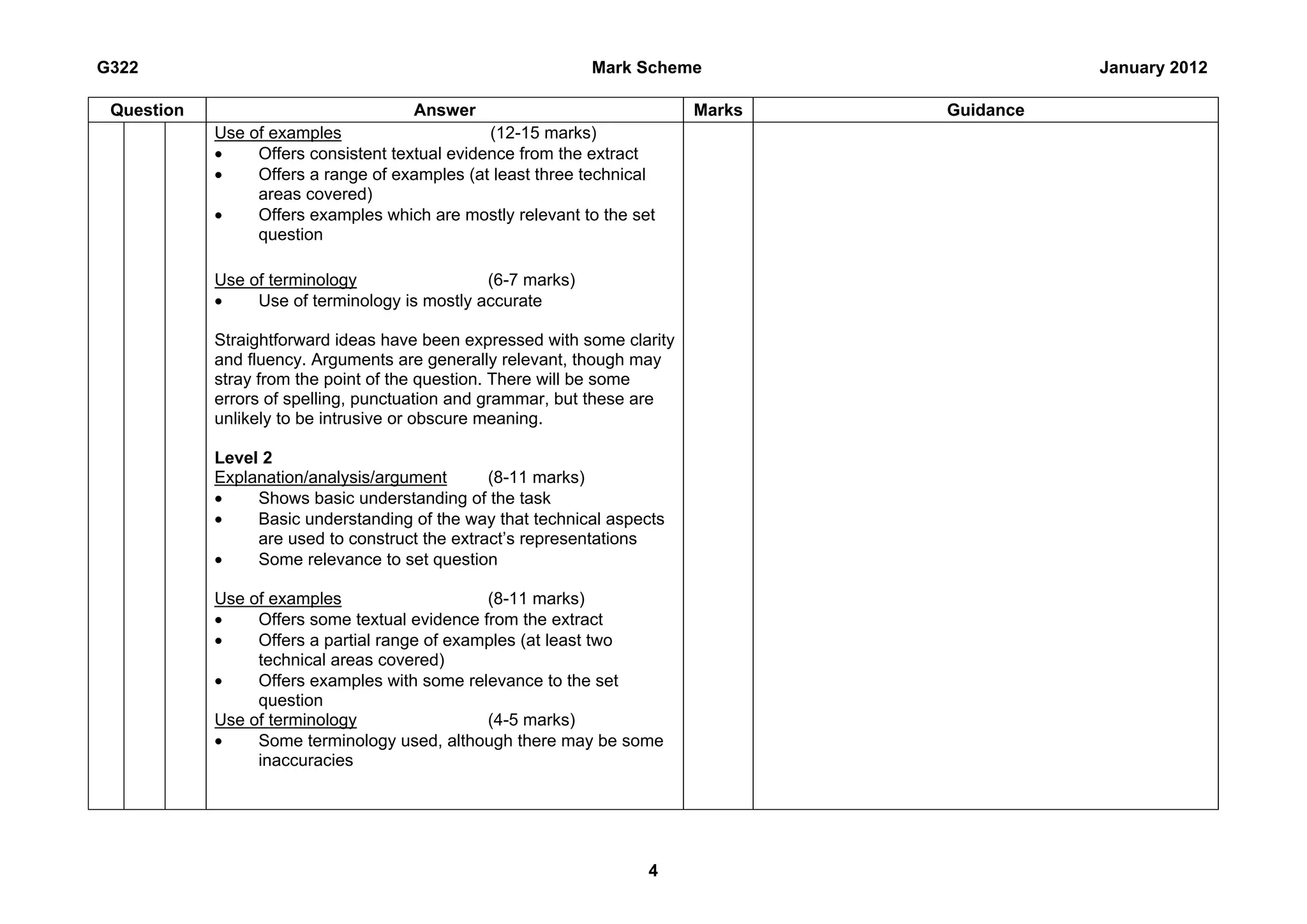 G322                                                         Mark Scheme                     January 2012

 Question                            Answer                               Marks   Guidance
            Use of examples                     (12-15 marks)
            •    Offers consistent textual evidence from the extract
            •    Offers a range of examples (at least three technical
                 areas covered)
            •    Offers examples which are mostly relevant to the set
                 question

            Use of terminology                 (6-7 marks)
            •    Use of terminology is mostly accurate

            Straightforward ideas have been expressed with some clarity
            and fluency. Arguments are generally relevant, though may
            stray from the point of the question. There will be some
            errors of spelling, punctuation and grammar, but these are
            unlikely to be intrusive or obscure meaning.

            Level 2
            Explanation/analysis/argument       (8-11 marks)
            •    Shows basic understanding of the task
            •    Basic understanding of the way that technical aspects
                 are used to construct the extract’s representations
            •    Some relevance to set question

            Use of examples                    (8-11 marks)
            •    Offers some textual evidence from the extract
            •    Offers a partial range of examples (at least two
                 technical areas covered)
            •    Offers examples with some relevance to the set
                 question
            Use of terminology                 (4-5 marks)
            •    Some terminology used, although there may be some
                 inaccuracies




                                                                    4
 
