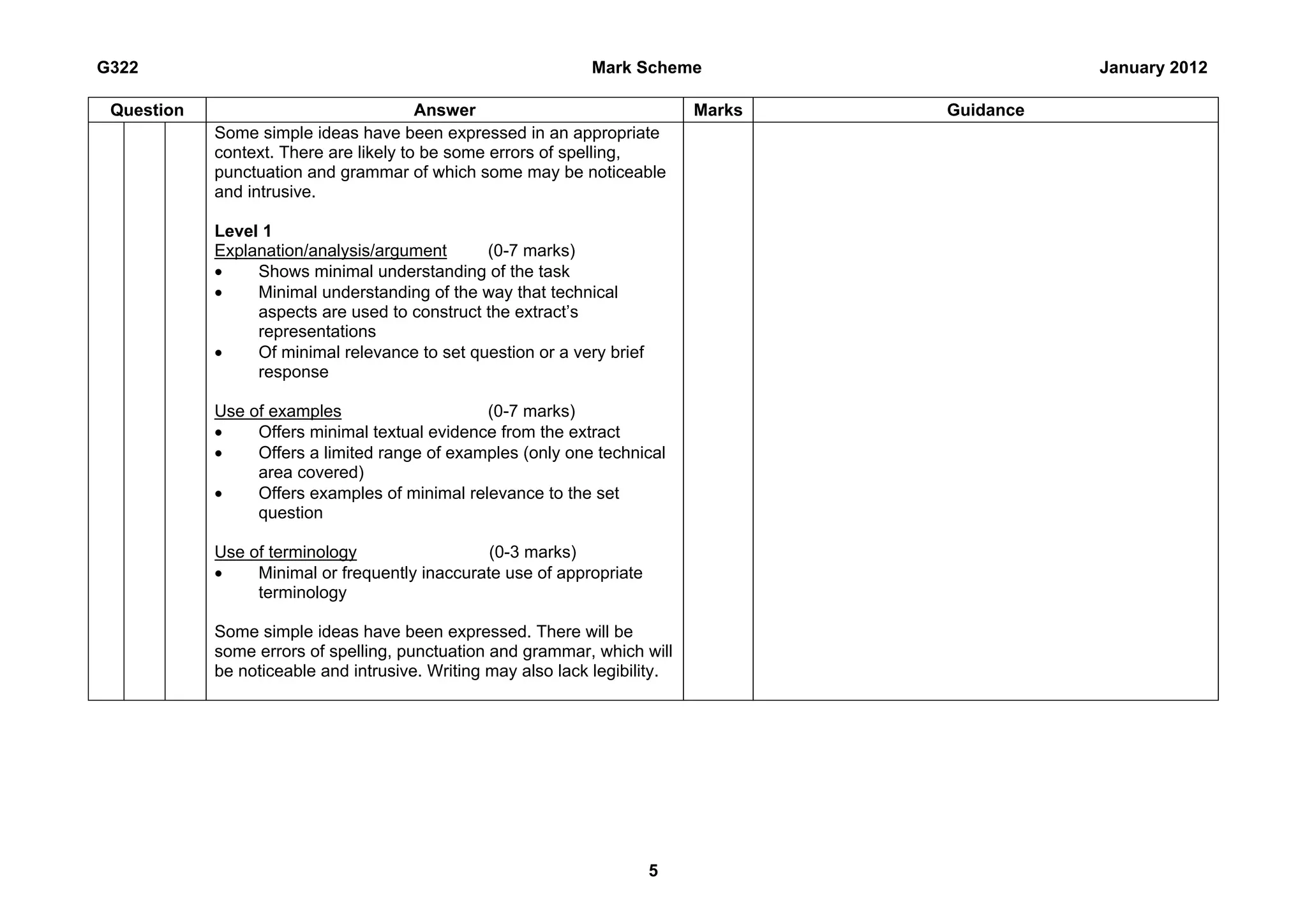 G322                                                           Mark Scheme                      January 2012

 Question                               Answer                               Marks   Guidance
            Some simple ideas have been expressed in an appropriate
            context. There are likely to be some errors of spelling,
            punctuation and grammar of which some may be noticeable
            and intrusive.

            Level 1
            Explanation/analysis/argument      (0-7 marks)
            •    Shows minimal understanding of the task
            •    Minimal understanding of the way that technical
                 aspects are used to construct the extract’s
                 representations
            •    Of minimal relevance to set question or a very brief
                 response

            Use of examples                    (0-7 marks)
            •    Offers minimal textual evidence from the extract
            •    Offers a limited range of examples (only one technical
                 area covered)
            •    Offers examples of minimal relevance to the set
                 question

            Use of terminology                  (0-3 marks)
            •    Minimal or frequently inaccurate use of appropriate
                 terminology

            Some simple ideas have been expressed. There will be
            some errors of spelling, punctuation and grammar, which will
            be noticeable and intrusive. Writing may also lack legibility.




                                                                        5
 