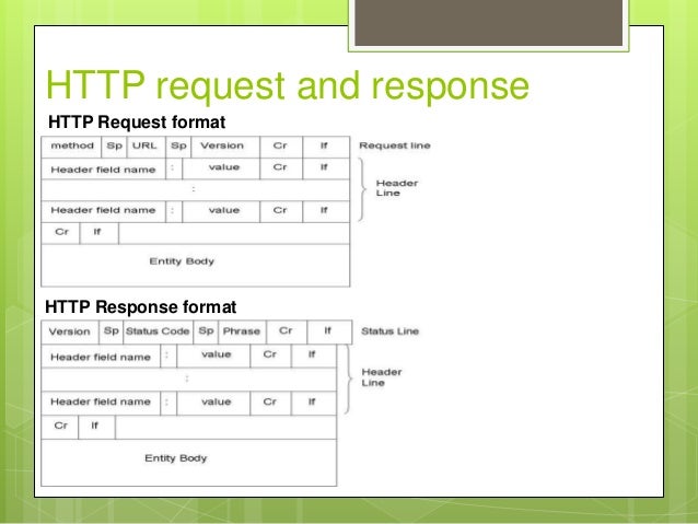 hypertext transfer protocol http response header format