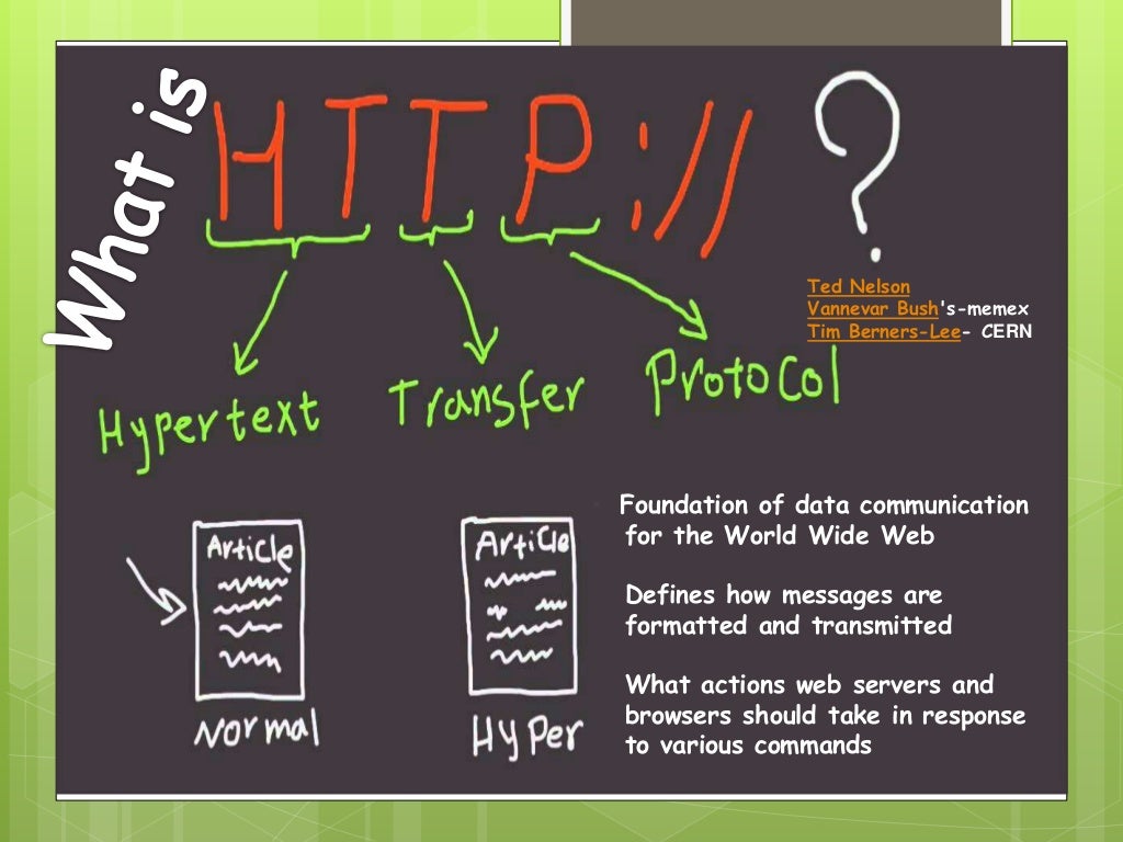 Hypertext Transfer Protocol        Hypertext Transfer Protocol