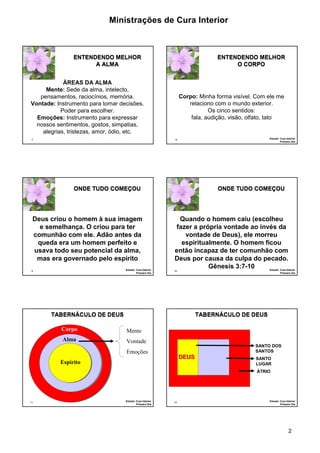 Ministrações de Cura Interior 
2 
7 
ENTENDENDO MELHOR 
A ALMA 
ÁREAS DA ALMA 
Mente: Sede da alma, intelecto, 
pensamentos, raciocínios, memória. 
Vontade: Instrumento para tomar decisões. 
Poder para escolher. 
Emoções: Instrumento para expressar 
nossos sentimentos, gostos, simpatias, 
alegrias, tristezas, amor, ódio, etc. 
8 
ENTENDENDO MELHOR 
Corpo: Minha forma visível. Com ele me 
relaciono com o mundo exterior. 
Os cinco sentidos: 
fala, audição, visão, olfato, tato 
Estudo: Cura Interior 
Primeiro Dia 
O CORPO 
ONDE TUDO COMEÇOU 
Deus criou o homem à sua imagem 
e semelhança. O criou para ter 
comunhão com ele. Adão antes da 
queda era um homem perfeito e 
usava todo seu potencial da alma, 
mas era governado pelo espírito 
9 
Estudo: Cura Interior 
Primeiro Dia 
ONDE TUDO COMEÇOU 
Quando o homem caiu (escolheu 
fazer a própria vontade ao invés da 
vontade de Deus), ele morreu 
espiritualmente. O homem ficou 
então incapaz de ter comunhão com 
Deus por causa da culpa do pecado. 
10 
Gênesis 3:7-10 
Estudo: Cura Interior 
Primeiro Dia 
Corpo Mente 
Alma 
11 Estudo: Cura Interior 
Primeiro Dia 
TABERNÁCULO DE DEUS 
Espírito 
Vontade 
Emoções 
SANTO DOS 
SANTOS 
SANTO 
LUGAR 
12 Estudo: Cura Interior 
Primeiro Dia 
TABERNÁCULO DE DEUS 
ÁTRIO 
DEUS 
 