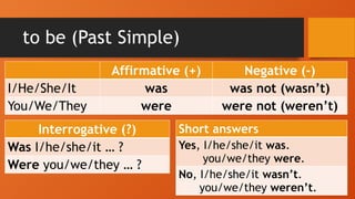 Comprehensive Guide to Using the Past Simple Tense in English Grammar | PPT