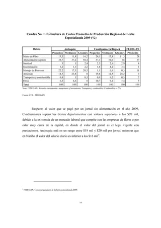Cuadro No. 1. Estructura de Costos Promedio de Producción Regional de Leche
                                  Especializada 2009 (%)


              Rubro                    Antioquia          Cundinamarca/Boyacá      FEDEGAN
                             Pequeños Medianos Grandes Pequeños Medianos Grandes Promedio
    Mano de Obra                 13,3        11,8 16,2     26,1     17,9     11,3        28
    Alimentación suplem          38,7        37,2 50,4     37,1     52,9       46        37
    Sanidad                          3          1   2,4     2,5      2,6       2,9        8
    Inseminación                   1,2        1,1   2,2     1,8      4,2       3,4        1
    Manejo de Potreros           22,2        17,5 20,5      1,1      0,6       0,3       11
    Arriendo                     14,5        23,8     0    19,8     12,5     28,2         3
    Transporte y combustible       0,8          1   0,3     0,9      0,2       0,5        7
    Otros                          6,3        6,6     8    10,7      9,1       7,4        5
    Total                         100        100   100      100      100      100       100
Nota: FEDEGAN: Arriendo corresponde a maquinaria y herramienta. Transporte y combustible: Combustible es 7%


Fuente: CCI – FEDEGAN




            Respecto al valor que se pagó por un jornal sin alimentación en el año 2009,
Cundinamarca superó los demás departamentos con valores superiores a los $20 mil,
debido a la existencia de un mercado laboral que compite con las empresas de flores o por
estar muy cerca de la capital, en donde el valor del jornal es el legal vigente con
prestaciones. Antioquia está en un rango entre $18 mil y $20 mil por jornal, mientras que
en Nariño el valor del salario diario es inferior a los $16 mil9.




9
    FEDEGAN, Consenso ganadero de lechería especializada 2009.




                                                                 18
 