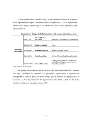 A nivel regional la informalidad varía, y se ubica en un nivel crítico en la mayoría
de los departamentos del país. La informalidad crítica representa el 18% de la producción
diaria de leche del país, mientras que la alta informalidad más la crítica representa el 26%.
Ver cuadro No 6.

              Cuadro No. 6 Rangos de la Informalidad en la comercialización de leche

                                   Informalidad casi
                   De 0 a 20%      inexistente            Antioquia, Caldas, Quindío, Cundinamarca


                   De 21 a 40%     Baja informalidad      Cesar

   Rangos de
 Informalidad      De 41 a 60%     Media Informalidad     Atlántico, Boyacá, Nariño


                   De 61 a 80%     Alta informalidad      Bolívar, Córdoba, Magdalena y Risaralda

                                                          Casanare, Meta, Valle del Cauca, Cauca,
                                                          Huila, Tolima, Guajira, Sucre, Norte de
                   De 81 a 100%    Informalidad crítica   Santander, Santander
Fuente: FEDEGAN con base en ENA.


         En general, el mercado de productos lácteos ha sido autosuficiente en Colombia,
con bajos volúmenes de comercio. Las principales exportaciones e importaciones
corresponden a leche en polvo, al mismo tiempo que se destacan las importaciones de
lactosuero. La tasa de penetración de importaciones entre 2005 y 2009 fue del 1,2%,
mientras que la tasa de exportación fue de 3,3%.




                                                   27
 