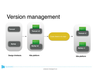 Version management
(c) Bluemeric Technologies Pvt Ltd
Tomcat
MySql
Code check in to repo
POD 1
POD 2
Tomcat v0
MySql v0
POD 1
POD 2
Tomcat v1
MySql v1
Design Artefacts K8s platform
K8s platform
 