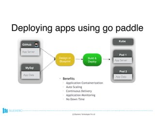 Deploying apps using go paddle
App Server
GitHub
App Data
MySql
Design or
Blueprint
Build &
Deploy
Kube
App Server
Pod 1
App Data
Pod 2
• Benefits
• Application Containerization
• Auto Scaling
• Continuous Delivery
• Application Monitoring
• No Down Time
(c) Bluemeric Technologies Pvt Ltd
 