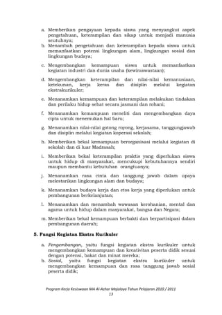 a. Memberikan pengayaan kepada siswa yang menyangkut aspek
pengetahuan, keterampilan dan sikap untuk menjadi manusia
seutuhnya;
b. Menambah pengetahuan dan keterampilan kepada siswa untuk
memanfaatkan potensi lingkungan alam, lingkungan sosial dan
lingkungan budaya;
c. Mengembangkan kemampuan siswa untuk memanfaatkan
kegiatan industri dan dunia usaha (kewiraswastaan);
d. Mengembangkan keterampilan dan nilai-nilai kemanusiaan,
ketekunan, kerja keras dan disiplin melalui kegiatan
ekstrakurikuler;
e. Menanamkan kemampuan dan keterampilan melakukan tindakan
dan perilaku hidup sehat secara jasmani dan rohani;
f. Menanamkan kemampuan meneliti dan mengembangkan daya
cipta untuk menemukan hal baru;
g. Menanamkan nilai-nilai gotong royong, kerjasama, tanggungjawab
dan disiplin melalui kegiatan koperasi sekolah;
h. Memberikan bekal kemampuan berorganisasi melalui kegiatan di
sekolah dan di luar Madrasah;
i. Memberikan bekal keterampilan praktis yang diperlukan siswa
untuk hidup di masyarakat, mencukupi kebutuhannya sendiri
maupun membantu kebutuhan orangtuanya;
j. Menanamkan rasa cinta dan tanggung jawab dalam upaya
melestarikan lingkungan alam dan budaya;
k. Menanamkan budaya kerja dan etos kerja yang diperlukan untuk
pembangunan berkelanjutan;
l. Menanamkan dan menambah wawasan kerohanian, mental dan
agama untuk hidup dalam masyarakat, bangsa dan Negara;
m. Memberikan bekal kemampuan berbakti dan berpartisipasi dalam
pembangunan daerah;
5. Fungsi Kegiatan Ekstra Kurikuler
a. Pengembangan, yaitu fungsi kegiatan ekstra kurikuler untuk
mengembangkan kemampuan dan kreativitas peserta didik sesuai
dengan potensi, bakat dan minat mereka;
b. Sosial, yaitu fungsi kegiatan ekstra kurikuler untuk
mengembangkan kemampuan dan rasa tanggung jawab sosial
peserta didik;
Program Kerja Kesiswaan MA Al-Azhar Majalaya Tahun Pelajaran 2010 / 2011
13
 