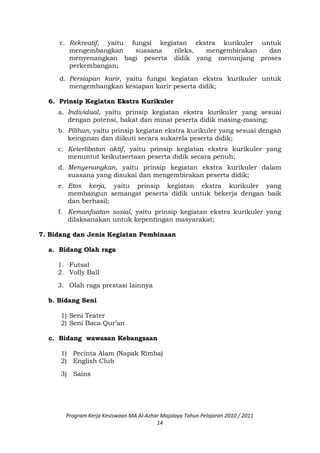 c. Rekreatif, yaitu fungsi kegiatan ekstra kurikuler untuk
mengembangkan suasana rileks, mengembirakan dan
menyenangkan bagi peserta didik yang menunjang proses
perkembangan;
d. Persiapan karir, yaitu fungsi kegiatan ekstra kurikuler untuk
mengembangkan kesiapan karir peserta didik;
6. Prinsip Kegiatan Ekstra Kurikuler
a. Individual, yaitu prinsip kegiatan ekstra kurikuler yang sesuai
dengan potensi, bakat dan minat peserta didik masing-masing;
b. Pilihan, yaitu prinsip kegiatan ekstra kurikuler yang sesuai dengan
keinginan dan diikuti secara sukarela peserta didik;
c. Keterlibatan aktif, yaitu prinsip kegiatan ekstra kurikuler yang
menuntut keikutsertaan peserta didik secara penuh;
d. Menyenangkan, yaitu prinsip kegiatan ekstra kurikuler dalam
suasana yang disukai dan mengembirakan peserta didik;
e. Etos kerja, yaitu prinsip kegiatan ekstra kurikuler yang
membangun semangat peserta didik untuk bekerja dengan baik
dan berhasil;
f. Kemanfaatan sosial, yaitu prinsip kegiatan ekstra kurikuler yang
dilaksanakan untuk kepentingan masyarakat;
7. Bidang dan Jenis Kegiatan Pembinaan
a. Bidang Olah raga
1. Futsal
2. Volly Ball
3. Olah raga prestasi lainnya
b. Bidang Seni
1) Seni Teater
2) Seni Baca Qur’an
c. Bidang wawasan Kebangsaan
1) Pecinta Alam (Napak Rimba)
2) English Club
3) Sains
Program Kerja Kesiswaan MA Al-Azhar Majalaya Tahun Pelajaran 2010 / 2011
14
 