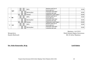 April
SBTQ
Membaca ayat2 Suci Al
Qur'an pada Jus I
35.000
Marching Band
Ketrampilan siswa dalam
memainkan alat musik.
50.000
11 Mei
Pramuka Pelaksanaan Lomba Tingkat 1 50.000
SBTQ
Membaca ayat2 Suci Al
Qur'an pada Jus I
35.000
Marching Band
Ketrampilan siswa dalam
memainkan alat musik.
50.000
12 Juni
Pramuka Pelaksanaan Lomba Tingkat 1 50.000
SBTQ
Membaca ayat2 Suci Al
Qur'an pada Jus I
35.000
Marching Band
Ketrampilan siswa dalam
memainkan alat musik.
50.000
Majalaya, Juli 2010
Mengetahui, Wakil Kepala Bagian Kesiswaan
Kepala Madrasah MA Al-Azhar Majalaya
Drs. Koko Komarudin, M.Ag Lutfi Hakim
Program Kerja Kesiswaan MA Al-Azhar Majalaya Tahun Pelajaran 2010 / 2011 38
 
