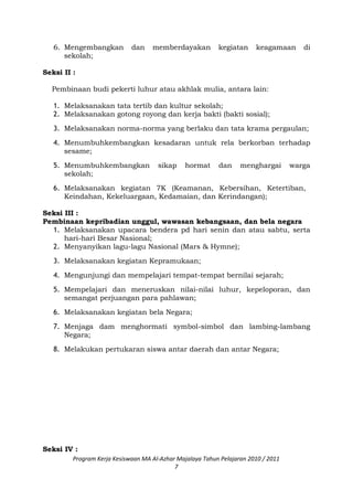 6. Mengembangkan dan memberdayakan kegiatan keagamaan di
sekolah;
Seksi II :
Pembinaan budi pekerti luhur atau akhlak mulia, antara lain:
1. Melaksanakan tata tertib dan kultur sekolah;
2. Melaksanakan gotong royong dan kerja bakti (bakti sosial);
3. Melaksanakan norma-norma yang berlaku dan tata krama pergaulan;
4. Menumbuhkembangkan kesadaran untuk rela berkorban terhadap
sesame;
5. Menumbuhkembangkan sikap hormat dan menghargai warga
sekolah;
6. Melaksanakan kegiatan 7K (Keamanan, Kebersihan, Ketertiban,
Keindahan, Kekeluargaan, Kedamaian, dan Kerindangan);
Seksi III :
Pembinaan kepribadian unggul, wawasan kebangsaan, dan bela negara
1. Melaksanakan upacara bendera pd hari senin dan atau sabtu, serta
hari-hari Besar Nasional;
2. Menyanyikan lagu-lagu Nasional (Mars & Hymne);
3. Melaksanakan kegiatan Kepramukaan;
4. Mengunjungi dan mempelajari tempat-tempat bernilai sejarah;
5. Mempelajari dan meneruskan nilai-nilai luhur, kepeloporan, dan
semangat perjuangan para pahlawan;
6. Melaksanakan kegiatan bela Negara;
7. Menjaga dam menghormati symbol-simbol dan lambing-lambang
Negara;
8. Melakukan pertukaran siswa antar daerah dan antar Negara;
Seksi IV :
Program Kerja Kesiswaan MA Al-Azhar Majalaya Tahun Pelajaran 2010 / 2011
7
 