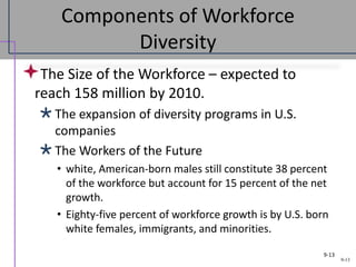 9-13
Components of Workforce
Diversity
The Size of the Workforce – expected to
reach 158 million by 2010.
The expansion of diversity programs in U.S.
companies
The Workers of the Future
• white, American-born males still constitute 38 percent
of the workforce but account for 15 percent of the net
growth.
• Eighty-five percent of workforce growth is by U.S. born
white females, immigrants, and minorities.
9-13
 