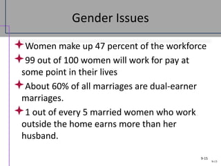 9-15
Gender Issues
Women make up 47 percent of the workforce
99 out of 100 women will work for pay at
some point in their lives
About 60% of all marriages are dual-earner
marriages.
1 out of every 5 married women who work
outside the home earns more than her
husband.
9-15
 