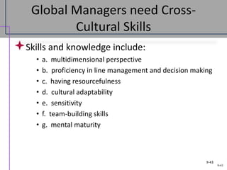 9-43
Global Managers need Cross-
Cultural Skills
Skills and knowledge include:
• a. multidimensional perspective
• b. proficiency in line management and decision making
• c. having resourcefulness
• d. cultural adaptability
• e. sensitivity
• f. team-building skills
• g. mental maturity
9-43
 