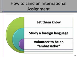 9-44
How to Land an International
Assignment
Let them know
Study a foreign language
Volunteer to be an
“ambassador”
 