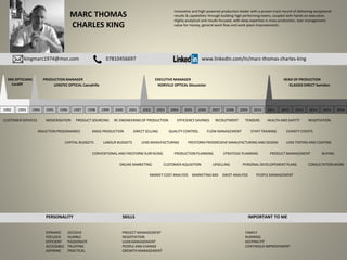 MARC THOMAS
CHARLES KING
kingmarc1974@msn.com 07810456697 www.linkedin.com/in/marc-thomas-charles-king
SRG OPTICIANS
Cardiff
PERSONALITY SKILLS IMPORTANT TO ME
Innovative and high-powered production leader with a proven track record of delivering exceptional
results & capabilities through building high performing teams, coupled with hands on execution.
Highly analytical and results focused, with deep expertise in mass production, lean management,
value for money, general work flow and work place improvements.
PRODUCTION MANAGER EXECUTIVE MANAGER HEAD OF PRODUCTION
DYNAMIC
FOCUSED
EFFICIENT
ACCESSIBLE
ASPIRING
DECISIVE
HUMBLE
PASSIONATE
TRUSTING
PRACTICAL
1992 1993 1994 1995 1996 1997 1998 1999 2000 2001 2002 2003 2004 2005 2006 2007 2008 2009 2010 2011 2012 2013 2014 2015 2016
LENSTEC OPTICAL Caerphilly NORVILLE OPTICAL Gloucester GLASSES DIRECT Swindon
PROJECT MANAGEMENT
NEGOTIATION
LEAN MANAGEMENT
PEOPLE AND CHANGE
GROWTH MANAGEMENT
FAMILY
RUNNING
KEEPING FIT
CONTINOUS IMPROVEMENT
CUSTOMER SERVICES
MASS PRODUCTION QUALITY CONTROL
RE ENGINEERING OF PRODUCTION
STAFF TRAINING
RECRUITMENTPRODUCT SOURCING
INDUCTION PROGRAMMES CHARITY EVENTS
TENDERS
DIRECT SELLING
MODERISATION
FLOW MANAGEMENT
EFFICIENCY SAVINGS HEALTH AND SAFETY
CAPITAL BUDGETS LABOUR BUDGETS LENS MANUFACTURING FREEFORM PROGRESSIVE MANUFACTURING AND DESIGN
CONVENTIONAL AND FREEFORM SURFACING
LENS TINTING AND COATING
PRODUCT MANAGEMENTPRODUCTION PLANNING STRATEGIC PLANNING
NEGOTIATION
BUYING
ONLINE MARKETING CUSTOMER AQUISITION UPSELLING PERSONAL DEVELOPEMENT PLANS CONSULTATION WORK
MARKET COST ANALYSIS MARKETING MIX SWOT ANALYSIS PEOPLE MANAGEMENT
 