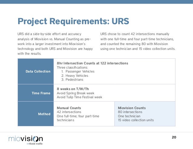 Traffic Engineering Applications Ebook