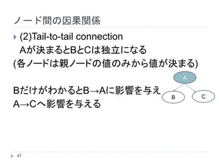  (2)Tail-to-tail connection
Aが決まるとBとCは独立になる
(各ノードは親ノードの値のみから値が決まる)
BだけがわかるとB→Aに影響を与え
A→Cへ影響を与える
A
B C
ノード間の因果関係
47
 