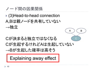  (3)Head-to-head connection
A,Bは親ノードを共有していない
→独立
Cが決まると独立ではなくなる
Cが生起するけれどAは生起していない
→Bが生起した確率は高そう
A B
C
Explaining away ef...
