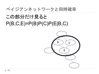 この部分だけ見ると
P(B,C,E)=P(B)P(C)P(E|B,C)
E
CB
ベイジアンネットワークと同時確率
53
 