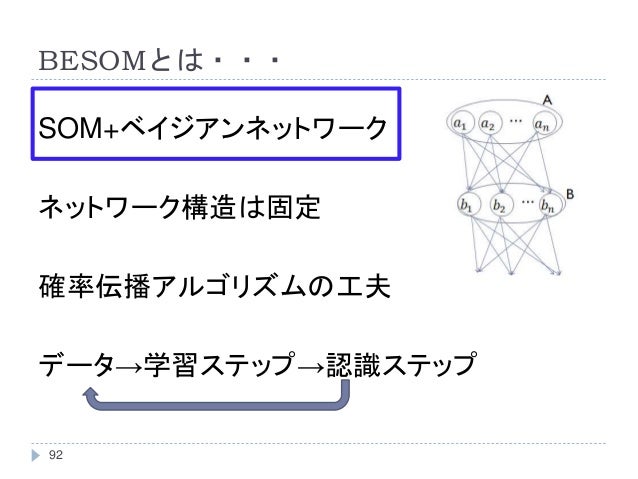 ベイジアンネットワーク