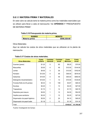 207
5.6.1.1 MATERIA PRIMA Y MATERIALES
En este rubro se calcula tanto la materia prima como los materiales esenciales que
se utilizan para llevar a cabo el reencauche: Ver APÉNDICE 7 “PRESUPUESTO
DE MATERIA PRIMA”
Tabla 5.16 Presupuesto de materia prima.
RUBRO MONTO
Materia prima $458,320.60
Otros Materiales
Aquí se calcula los costos de otros materiales que se utilizaran en la planta de
reencauche
Tabla 5.17 Costos de otros materiales.
Otros Materiales
Costo
unitario
Cantidad
mensual
Cantidad
anual
Costo
Mensual
Costo
anual
Guantes (pares) $1.25 5 60 $6.25 $75.00
Mascarillas $3.00 4 48 $12.00 $144.00
Lentes $4.50 3 36 $13.50 $162.00
Pantalón $12.00 4 48 $48.00 $576.00
Gabachas $10.00 4 48 $40.00 $480.00
Detergente industrial(Galón) $10.00 1 12 $10.00 $120.00
Franela( Rollo de 25 yardas) $0.43 9 108 $3.87 $46.44
Escobas $2.25 1 12 $2.25 $27.00
Trapeadores $1.73 1 12 $1.73 $20.76
Depósitos para basura $4.50 1 12 $4.50 $54.00
Cepillos para sanitarios $2.25 1 12 $2.25 $27.00
Dispensador de papel higiénico $2.05 2 24 $4.10 $49.20
Dispensador de papel toalla $1.18 1 12 $1.18 $14.16
Total $149.63 $1,795.56
Fuente: Investigación de Campo
 