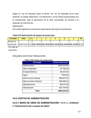 210
Según la “Ley de Impuesto Sobre la Renta”. Art. 30: Es deducible de la renta
obtenida, el costote adquisición o de fabricación, de los bienes aprovechados por
el contribuyente, para la generación de la renta computable, de acuerdo a lo
dispuesto en este artículo.
Depreciación
En la tabla siguiente se presenta la depreciación del equipo de producción.
Tabla 5.23 depreciación de equipo de producción.
Concepto Valor % 1 2 3 4 5 VS
Equipo de
producción $160,724.50 20 $32,144.90 $32,144.90 $32,144.90 $32,144.90 $32,144.90 $0.00
VS: Valor de
salvamento
RESUMEN COSTOS DE PRODUCCIÓN
Tabla 5.24 Costos de producción.
Concepto Costo total anual
Materia prima $458,320.60
Otros materiales $1,795.56
Energía Eléctrica $9,479.35
Agua $160.54
Mano de obra directa $45,491.67
Mano de obra indirecta $30,628.33
Mantenimiento $6,214.49
Depreciación $32,144.90
Total $584,235.44
5.6.2 COSTOS DE ADMINISTRACIÓN
5.6.2.1 MANO DE OBRA DE ADMINISTRACIÓN. VÉASE EL APÉNDICE
6 “PRESUPUESTO DE LA MANO DE OBRA”
 