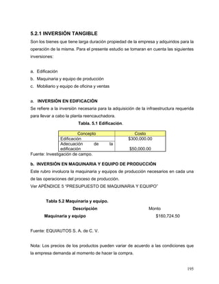 195
5.2.1 INVERSIÓN TANGIBLE
Son los bienes que tiene larga duración propiedad de la empresa y adquiridos para la
operación de la misma. Para el presente estudio se tomaran en cuenta las siguientes
inversiones:
a. Edificación
b. Maquinaria y equipo de producción
c. Mobiliario y equipo de oficina y ventas
a. INVERSIÓN EN EDIFICACIÓN
Se refiere a la inversión necesaria para la adquisición de la infraestructura requerida
para llevar a cabo la planta reencauchadora.
Tabla. 5.1 Edificación.
Concepto Costo
Edificación $300,000.00
Adecuación de la
edificación $50,000.00
Fuente: Investigación de campo.
b. INVERSIÓN EN MAQUINARIA Y EQUIPO DE PRODUCCIÓN
Este rubro involucra la maquinaria y equipos de producción necesarios en cada una
de las operaciones del proceso de producción.
Ver APÉNDICE 5 “PRESUPUESTO DE MAQUINARIA Y EQUIPO”
Tabla 5.2 Maquinaria y equipo.
Descripción Monto
Maquinaria y equipo $160,724.50
Fuente: EQUIAUTOS S. A. de C. V.
Nota: Los precios de los productos pueden variar de acuerdo a las condiciones que
la empresa demanda al momento de hacer la compra.
 