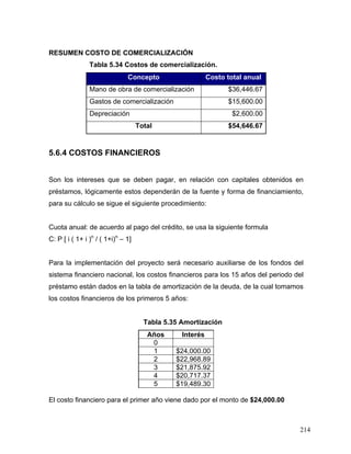 214
RESUMEN COSTO DE COMERCIALIZACIÓN
Tabla 5.34 Costos de comercialización.
Concepto Costo total anual
Mano de obra de comercialización $36,446.67
Gastos de comercialización $15,600.00
Depreciación $2,600.00
Total $54,646.67
5.6.4 COSTOS FINANCIEROS
Son los intereses que se deben pagar, en relación con capitales obtenidos en
préstamos, lógicamente estos dependerán de la fuente y forma de financiamiento,
para su cálculo se sigue el siguiente procedimiento:
Cuota anual: de acuerdo al pago del crédito, se usa la siguiente formula
C: P [ i ( 1+ i )n
/ ( 1+i)n
– 1]
Para la implementación del proyecto será necesario auxiliarse de los fondos del
sistema financiero nacional, los costos financieros para los 15 años del periodo del
préstamo están dados en la tabla de amortización de la deuda, de la cual tomamos
los costos financieros de los primeros 5 años:
Tabla 5.35 Amortización
Años Interés
0
1 $24,000.00
2 $22,968.89
3 $21,875.92
4 $20,717.37
5 $19,489.30
El costo financiero para el primer año viene dado por el monto de $24,000.00
 