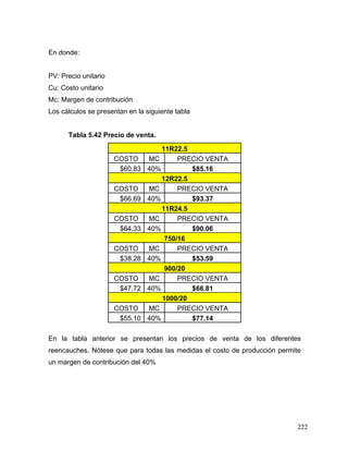 222
En donde:
PV: Precio unitario
Cu: Costo unitario
Mc: Margen de contribución
Los cálculos se presentan en la siguiente tabla
Tabla 5.42 Precio de venta.
11R22.5
COSTO MC PRECIO VENTA
$60.83 40% $85.16
12R22.5
COSTO MC PRECIO VENTA
$66.69 40% $93.37
11R24.5
COSTO MC PRECIO VENTA
$64.33 40% $90.06
750/16
COSTO MC PRECIO VENTA
$38.28 40% $53.59
900/20
COSTO MC PRECIO VENTA
$47.72 40% $66.81
1000/20
COSTO MC PRECIO VENTA
$55.10 40% $77.14
En la tabla anterior se presentan los precios de venta de los diferentes
reencauches. Nótese que para todas las medidas el costo de producción permite
un margen de contribución del 40%
 