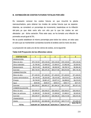 224
B. ESTIMACIÓN DE COSTOS FUTUROS TOTALES POR AÑO
Es necesario conocer los costos futuros en que incurrirá la planta
reencauchadora, para obtener los niveles de ventas futuros que se esperan.
Además, se consideró un porcentaje de incremento; basándose en la inflación
del país, ya que ésta varía año con año por lo que los costos se ven
afectados por dicha variación. Para este caso, se ha tomado una inflación de
promedio anual igual al 3%.
No se puede establecer el mismo porcentaje para todos los rubros, en este caso
el rubro que se mantendrán constantes durante el análisis será la mano de obra:
La proyección de cada uno de los rubros de costos, es la siguiente:
Tabla 5.44 Proyección de los diferentes rubros
COSTOS FIJOS 1 2 3 4 5
PRODUCCIÓN
Mano de obra $76,120.00 $76,120.00 $76,120.00 $76,120.00 $76,120.00
Otros materiales $1,795.56 $1,849.43 $1,904.91 $1,962.06 $2,020.92
Mantenimiento $6,214.49 $6,400.92 $6,592.95 $6,790.74 $6,994.46
Sub-total $84,130.05 $84,370.35 $84,617.86 $84,872.80 $85,135.38
ADMINISTRACIÓN
Mano de obra $71,440.83 $71,440.83 $71,440.83 $71,440.83 $71,440.83
Gastos administrativos $5,100.00 $5,253.00 $5,410.59 $5,572.91 $5,740.09
Energía $3,749.00 $3,861.47 $3,977.31 $4,096.63 $4,219.53
Agua $240.84 $248.07 $255.51 $263.17 $271.07
Sub-total $80,530.67 $80,803.37 $81,084.24 $81,373.54 $81,671.53
COMERCIALIZACIÓN
Mano de obra $36,446.67 $36,446.67 $36,446.67 $36,446.67 $36,446.67
Mant. de vehículos $1,800.00 $1,854.00 $1,909.62 $1,966.91 $2,025.92
Sub-total $38,246.67 $38,300.67 $38,356.29 $38,413.58 $38,472.59
FINANCIEROS
Interés $24,000.00 $22,968.89 $21,875.92 $20,717.37 $19,489.30
TOTAL $226,907.39 $226,443.28 $225,934.31 $225,377.29
$224,768.79
 