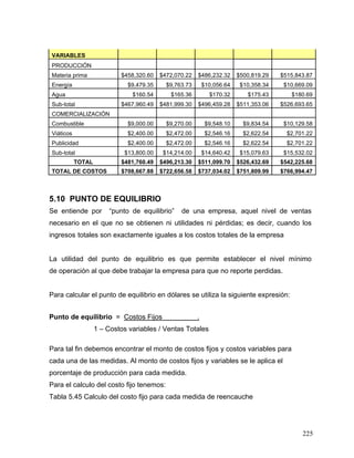 225
VARIABLES
PRODUCCIÓN
Materia prima $458,320.60 $472,070.22 $486,232.32 $500,819.29 $515,843.87
Energía $9,479.35 $9,763.73 $10,056.64 $10,358.34 $10,669.09
Agua $160.54 $165.36 $170.32 $175.43 $180.69
Sub-total $467,960.49 $481,999.30 $496,459.28 $511,353.06 $526,693.65
COMERCIALIZACIÓN
Combustible $9,000.00 $9,270.00 $9,548.10 $9,834.54 $10,129.58
Viáticos $2,400.00 $2,472.00 $2,546.16 $2,622.54 $2,701.22
Publicidad $2,400.00 $2,472.00 $2,546.16 $2,622.54 $2,701.22
Sub-total $13,800.00 $14,214.00 $14,640.42 $15,079.63 $15,532.02
TOTAL $481,760.49 $496,213.30 $511,099.70 $526,432.69 $542,225.68
TOTAL DE COSTOS $708,667.88 $722,656.58 $737,034.02 $751,809.99 $766,994.47
5.10 PUNTO DE EQUILIBRIO
Se entiende por “punto de equilibrio” de una empresa, aquel nivel de ventas
necesario en el que no se obtienen ni utilidades ni pérdidas; es decir, cuando los
ingresos totales son exactamente iguales a los costos totales de la empresa
La utilidad del punto de equilibrio es que permite establecer el nivel mínimo
de operación al que debe trabajar la empresa para que no reporte perdidas.
Para calcular el punto de equilibrio en dólares se utiliza la siguiente expresión:
Punto de equilibrio = Costos Fijos .
1 – Costos variables / Ventas Totales
Para tal fin debemos encontrar el monto de costos fijos y costos variables para
cada una de las medidas. Al monto de costos fijos y variables se le aplica el
porcentaje de producción para cada medida.
Para el calculo del costo fijo tenemos:
Tabla 5.45 Calculo del costo fijo para cada medida de reencauche
 