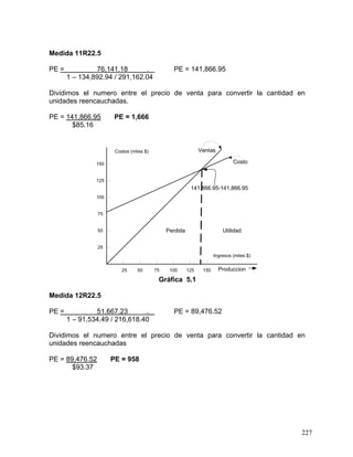 227
Medida 11R22.5
PE = 76,141.18 . PE = 141,866.95
1 – 134,892.94 / 291,162.04
Dividimos el numero entre el precio de venta para convertir la cantidad en
unidades reencauchadas.
PE = 141,866.95 PE = 1,666
$85.16
25 1501251007550
25
50
75
100
125
150
Ventas
Costo
141,866.95-141,866.95
Ingresos (miles $)
Costos (miles $)
Perdida Utilidad
Produccion
Gráfica 5.1
Medida 12R22.5
PE = 51,667.23 . PE = 89,476.52
1 – 91,534.49 / 216,618.40
Dividimos el numero entre el precio de venta para convertir la cantidad en
unidades reencauchadas
PE = 89,476.52 PE = 958
$93.37
 