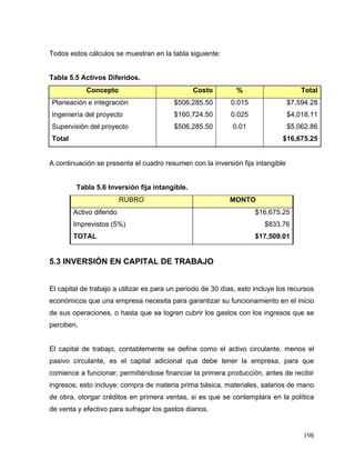 198
Todos estos cálculos se muestran en la tabla siguiente:
Tabla 5.5 Activos Diferidos.
Concepto Costo % Total
Planeación e integración $506,285.50 0.015 $7,594.28
Ingeniería del proyecto $160,724.50 0.025 $4,018.11
Supervisión del proyecto $506,285.50 0.01 $5,062.86
Total $16,675.25
A continuación se presenta el cuadro resumen con la inversión fija intangible
Tabla 5.6 Inversión fija intangible.
RUBRO MONTO
Activo diferido $16,675.25
Imprevistos (5%) $833.76
TOTAL $17,509.01
5.3 INVERSIÓN EN CAPITAL DE TRABAJO
El capital de trabajo a utilizar es para un periodo de 30 días, esto incluye los recursos
económicos que una empresa necesita para garantizar su funcionamiento en el inicio
de sus operaciones, o hasta que se logren cubrir los gastos con los ingresos que se
perciben.
El capital de trabajo, contablemente se define como el activo circulante, menos el
pasivo circulante, es el capital adicional que debe tener la empresa, para que
comience a funcionar; permitiéndose financiar la primera producción, antes de recibir
ingresos; esto incluye: compra de materia prima básica, materiales, salarios de mano
de obra, otorgar créditos en primera ventas, si es que se contemplara en la política
de venta y efectivo para sufragar los gastos diarios.
 