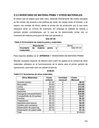 200
5.3.2 INVENTARIO DE MATERIA PRIMA Y OTROS MATERIALES.
El dinero que se asigne para este rubro, depende directamente del crédito otorgado
en las ventas. De acuerdo a las políticas de venta, las ventas serán al contado, y se
espera una entrada de dinero desde el primer día de producción por lo que seria
necesario tener un mínimo de inventario, sin embargo la realidad es distinta y
siempre existen contratiempos, por lo que se ha determinado contar con un
inventario de materia prima para 30 días que asciende a:
$38,197.03
Tabla 5.10 Inventario de materia prima y materiales.
Descripción Monto
Inventario de materia prima y
materiales
$38,197.03
Para mayores detalles ver el APÉNDICE 7 “INVENTARIO DE MATERIA PRIMA”
Resulta necesario disponer de efectivo para cubrir los gastos en la compra de otros
materiales utilizados en el funcionamiento de la planta para el primer periodo de
operaciones, para este rubro se calcula el total de:
$149.63
Tabla 5.11 Inventarios de otros materiales
Otros Materiales Costo
unitario
Cantidad
mensual
Costo
Mensual
Guantes (pares) $1.25 5 $6.25
Mascarillas $3.00 4 $12.00
Lentes $4.50 3 $13.50
Pantalón $12.00 4 $48.00
Gabachas $10.00 4 $40.00
Detergente industrial(Galón) $10.00 1 $10.00
Franela(Rollo de 25 yardas) $0.43 9 $3.87
Escobas $2.25 1 $2.25
Trapeadores $1.73 1 $1.73
Depósitos para basura $4.50 1 $4.50
Cepillos para sanitarios $2.25 1 $2.25
Dispensador de papel hig. $2.05 2 $4.10
Dispensador de papel toalla $1.18 1 $1.18
Total $149.63
 