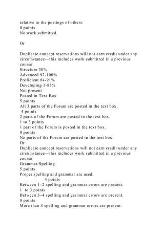 relative to the postings of others.
0 points
No work submitted.
Or
Duplicate concept reservations will not earn credit under any
circumstance—this includes work submitted in a previous
course
Structure 30%
Advanced 92-100%
Proficient 84-91%
Developing 1-83%
Not present
Posted in Text Box
5 points
All 3 parts of the Forum are posted in the text box.
4 points
2 parts of the Forum are posted in the text box.
1 to 3 points
1 part of the Forum is posted in the text box.
0 points
No parts of the Forum are posted in the text box.
Or
Duplicate concept reservations will not earn credit under any
circumstance—this includes work submitted in a previous
course
Grammar/Spelling
5 points
Proper spelling and grammar are used.
4 points
Between 1–2 spelling and grammar errors are present.
1 to 3 points
Between 3–4 spelling and grammar errors are present.
0 points
More than 4 spelling and grammar errors are present.
 