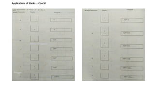 Comprehensive Guide to Stack Data Structures and Infix to Postfix ...