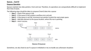Comprehensive Guide to Stack Data Structures and Infix to Postfix ...