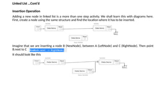 Comprehensive Guide to Stack Data Structures and Infix to Postfix ...
