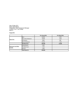 Date: 02-Mar-2012
Name: Mudit Mishra
Designation: Sales Development Manager
Location: Pune - Law College
Band: E
Fixed CTC
Per Annual (Rs) Per Month (Rs)
Salary Part
Basic 60,000 5,000
House Rent Allowance 30,000 2,500
Conveyance 9,600 800
Special Allowance 85,300 7,108
Monthly Gross 184,900 15,408
Retirement and Other
Benefits
Hospitalization 5,000
Provident Fund 7,200
Gratuity 2,900
Total Fixed CTC 200,000
 