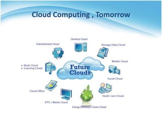 Cloud Computing , Tomorrow
 