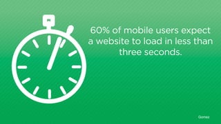 60% of mobile users expect 
a website to load in less than 
three seconds. 
Gomez 
 